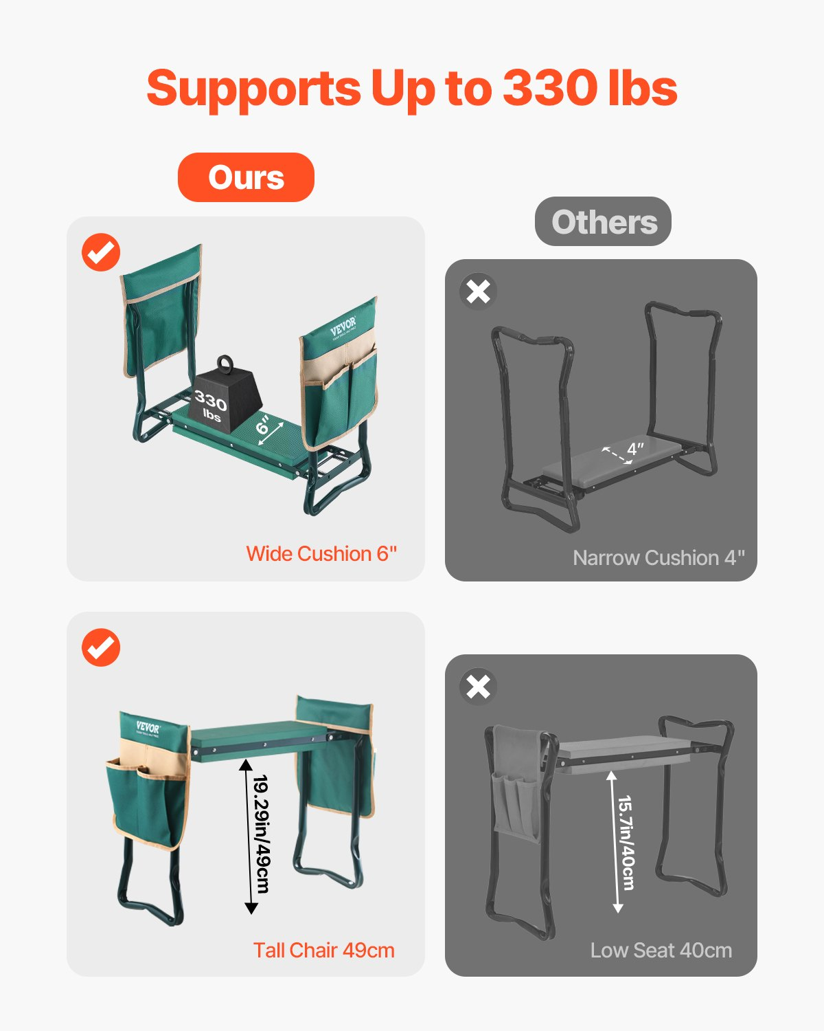 VEVOR Garden Kneeler and Seat 6" Wide Pad 330lbs Capacity Folding Garden Stool
