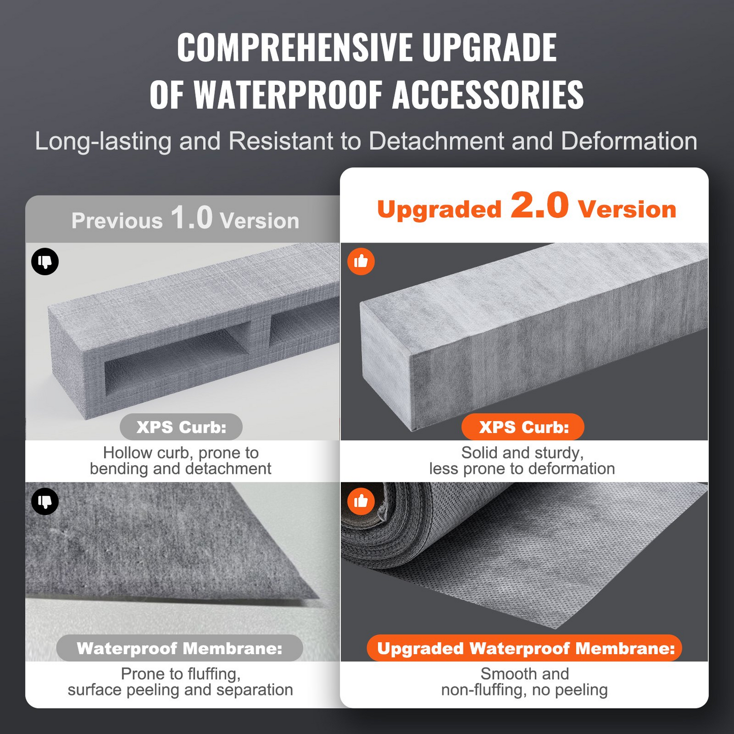 VEVOR Shower Curb Kit, 1219x1524mm Shower Pan Kit with 50.8mm ABS Central Flange, Waterproof Membrane, Stainless Steel Grate, Shower Pan Slope Sticks Fit for Bathroom