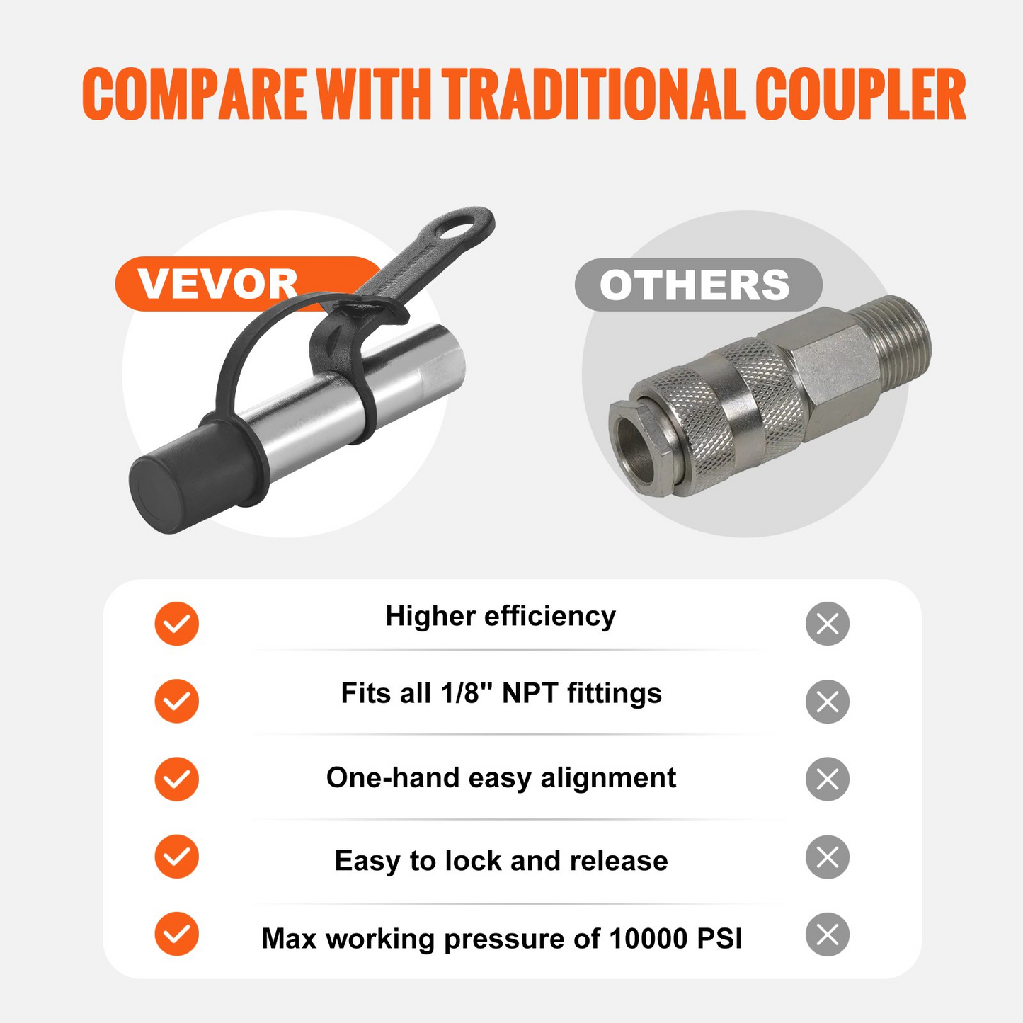 VEVOR Grease Gun Coupler 2 PCS, 10000 PSI High Pressure, 3-Jaw Locking, Quick Release Grease Gun Tip with Hose/Zerk Fittings Cleaner/Leak-Proof Cap, Compatible with All Grease Guns 1/8" NPT Fittings
