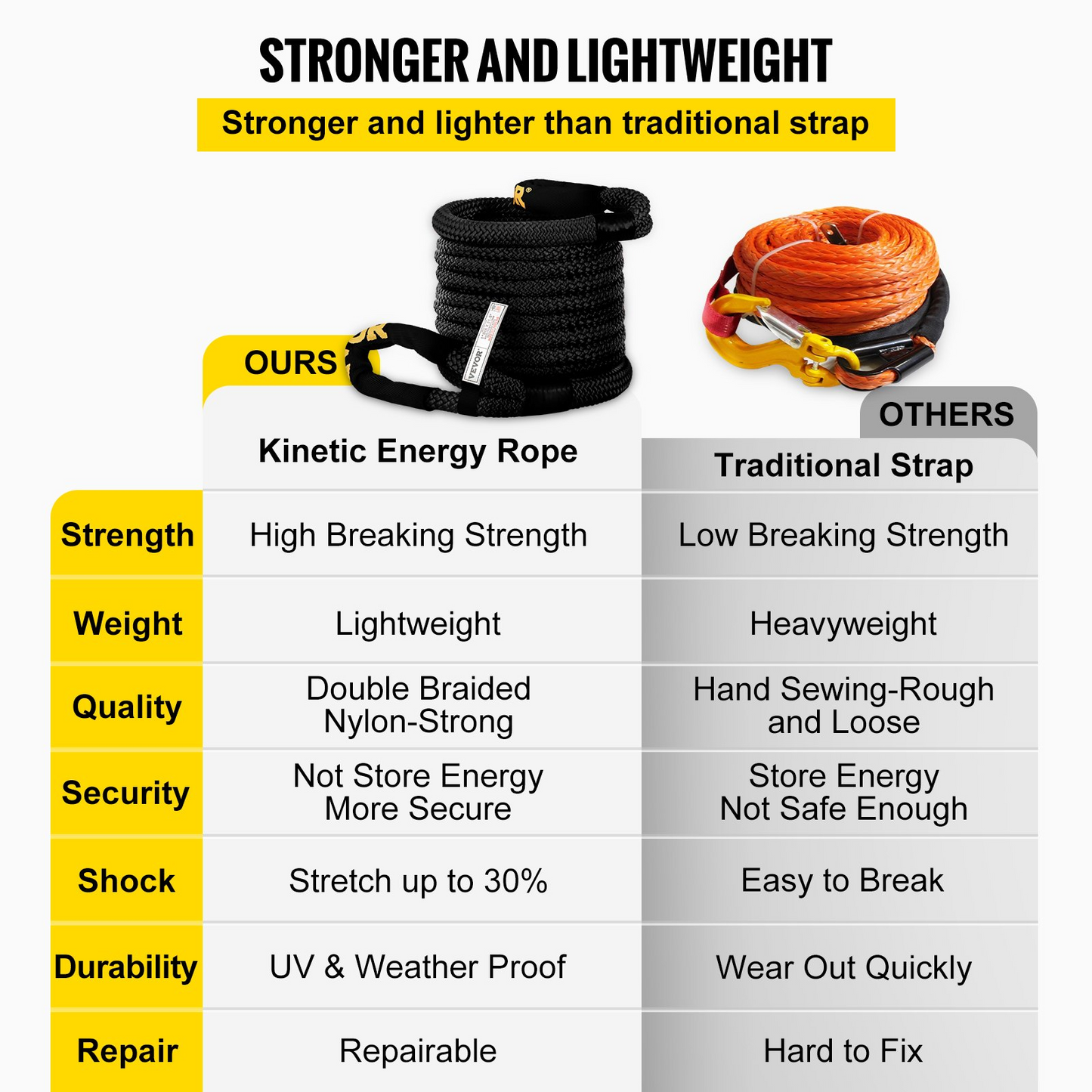 VEVOR Kinetic Energy Recovery Rope Tow Rope 1" x 31.5' 33500 LBS w/ Carry Bag