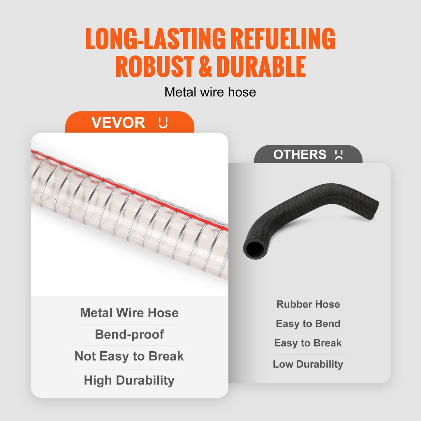 VEVOR 16 Gallon Fuel Caddy Portable Gas Storage Tank 7.8 L/min with Manual Pump