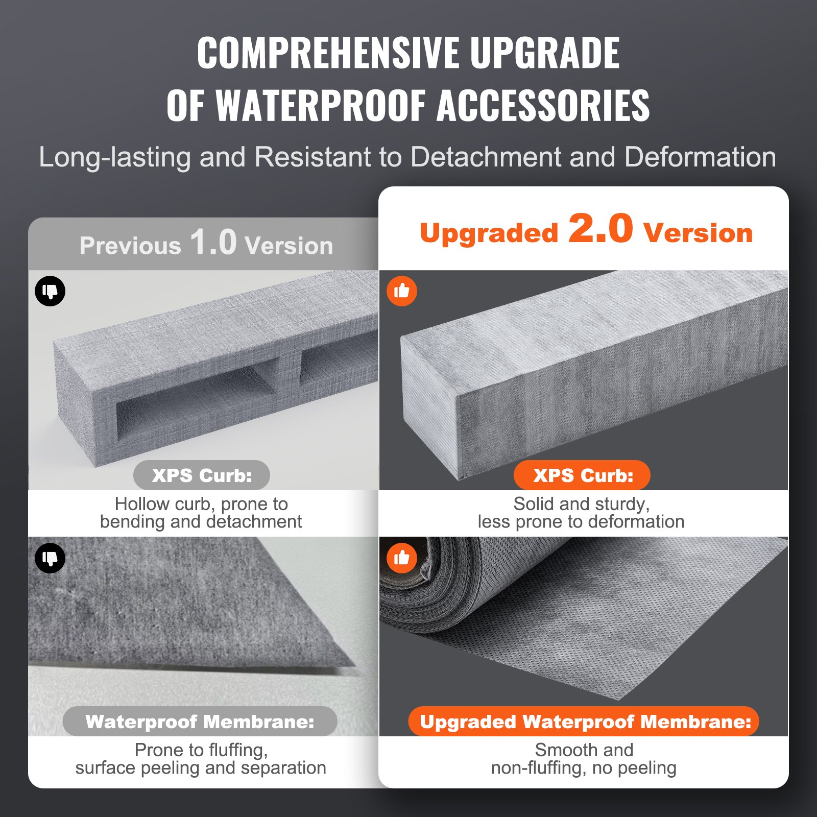 VEVOR Shower Curb Kit, 1219x1524mm Shower Pan Kit with 50.8mm ABS Central Flange, Waterproof Membrane, Stainless Steel Grate, Shower Pan Slope Sticks Fit for Bathroom