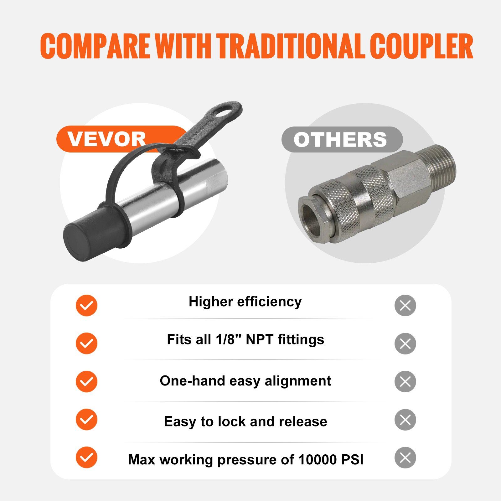 VEVOR Grease Gun Coupler 2 PCS, 10000 PSI High Pressure, 3-Jaw Locking Quick Release Grease Gun Tip with Hose/Cleaner/Extension Needle/Leak-Proof Cap, Compatible with All Grease Guns 1/8" NPT Fittings