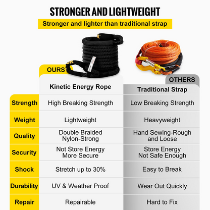 VEVOR 32 mm x 9.6 m Kinetic Recovery & Tow Rope, 23,723 kg, Heavy Duty Nylon Double Braided Kinetic Energy Rope, for Truck Off-Road Vehicle ATV UTV, Carry Bag Included, Black