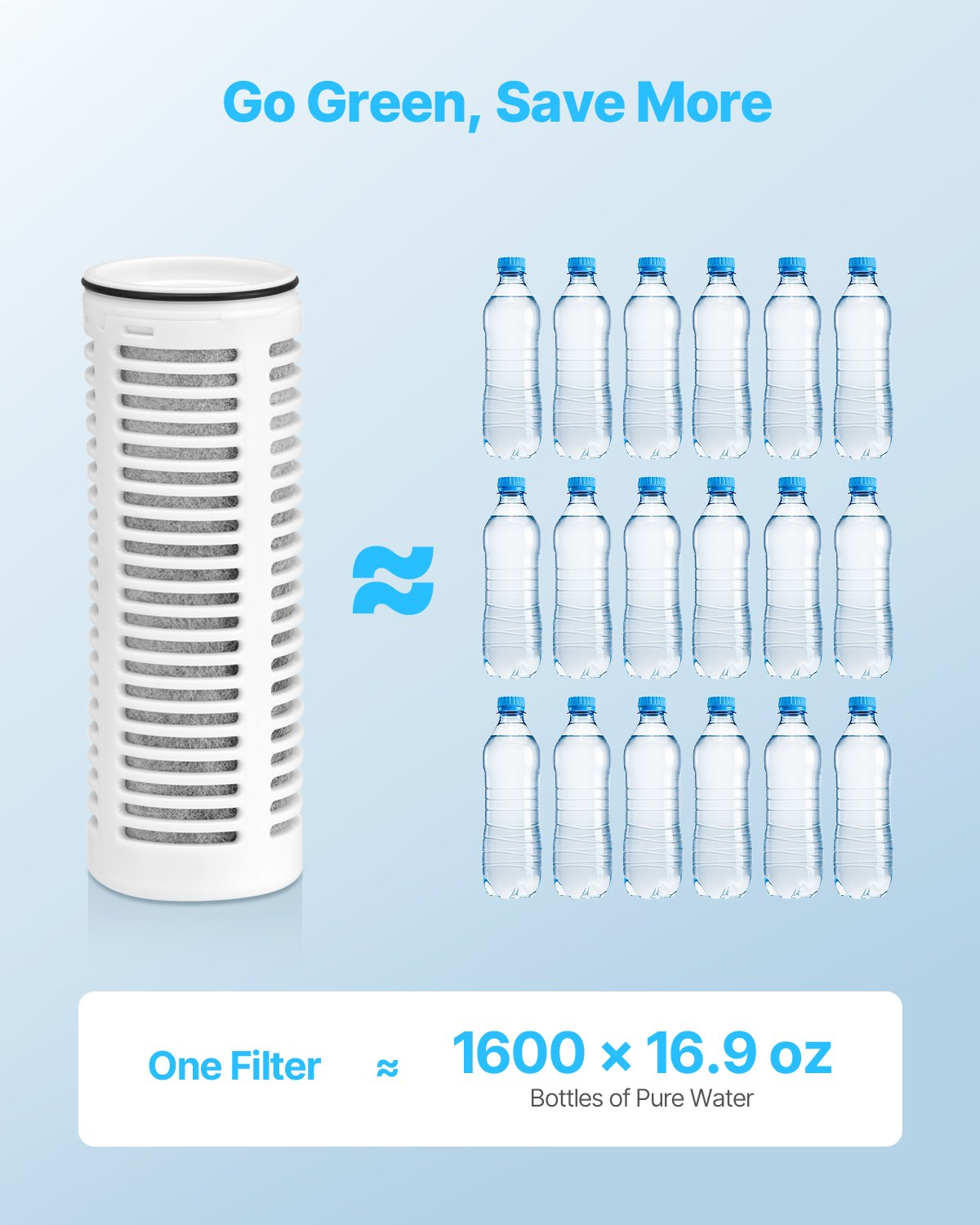 VEVOR Pitcher Water Filters 3-pack Replacements for Water Filter Pitcher 6287