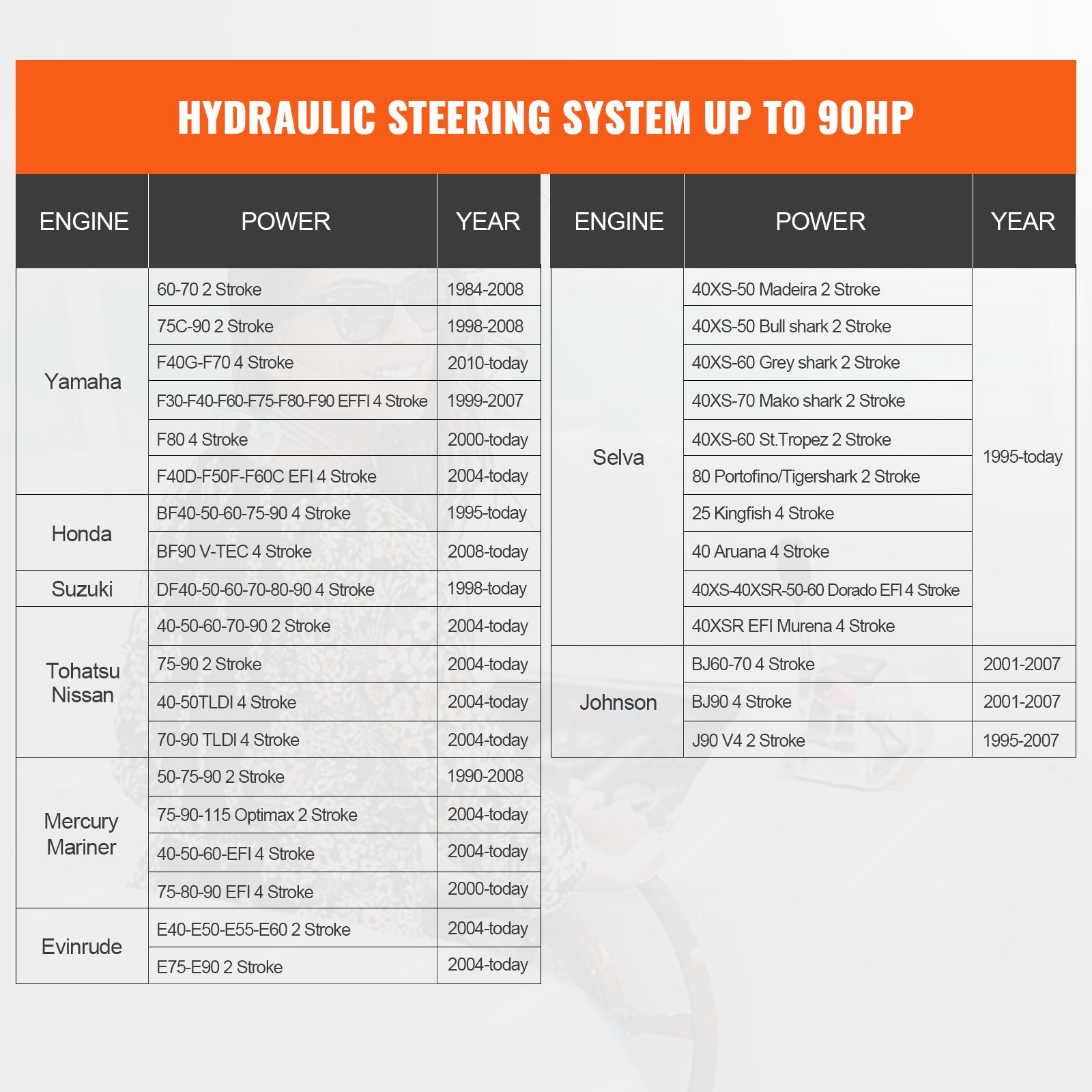VEVOR Hydraulic Outboard Steering Kit, 90HP, Marine Boat Hydraulic Steering System, with Helm Pump Two-Way Lock Cylinder and 731.5 cm Hydraulic Steering Hose, for Single Station Single-Engine Boats
