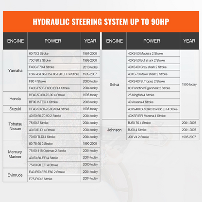 VEVOR Hydraulic Outboard Steering Kit, 90HP, Marine Boat Hydraulic Steering System, with Helm Pump Two-Way Lock Cylinder and 731.5 cm Hydraulic Steering Hose, for Single Station Single-Engine Boats