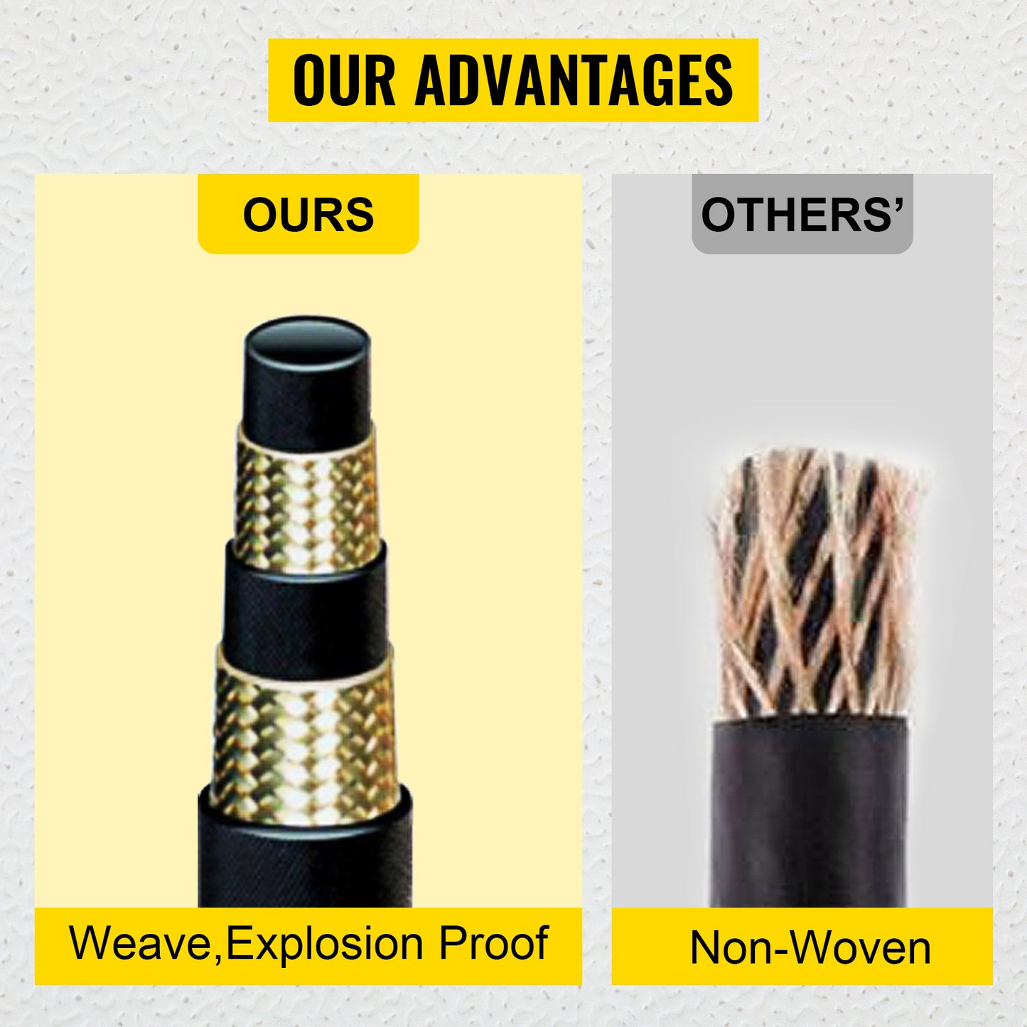 VEVOR Hydraulic Hose 1/4 inch x 328 ft, Coiled Hydraulic Hose 5800 PSI, Rubber Hydraulic Hose with 2 High-Tensile Steel Wire Braid, Bulk Hydraulic Hose -20℃ to 140℃, Hydraulic Oil Flexible Hose