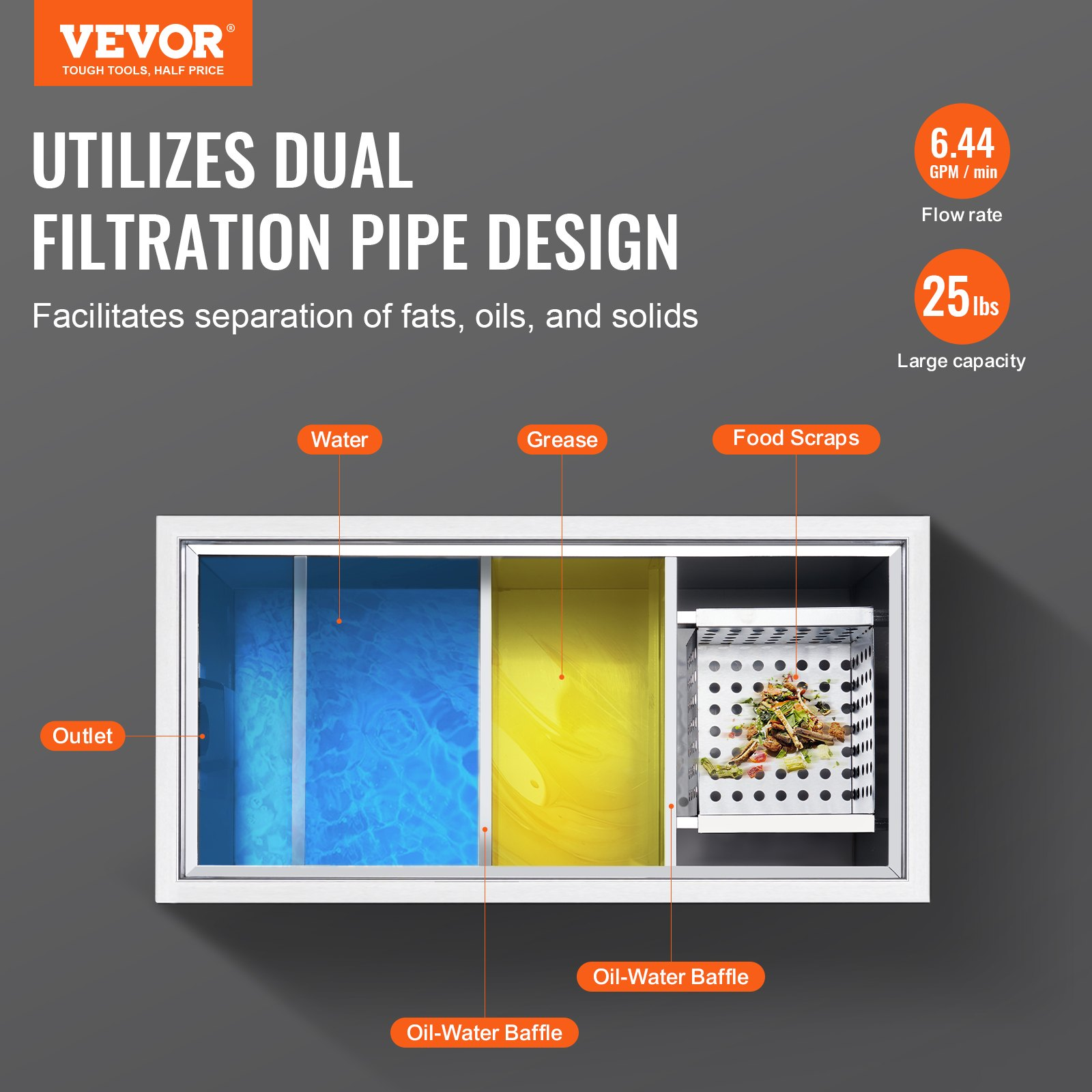 VEVOR Commercial Grease Trap, 11.3 kg Grease Interceptor, Top Inlet Interceptor, Under Sink Stainless Steel Grease Trap, 6.4 GPM Waste Water Oil-water Separator, for Restaurant Canteen Home Kitchen