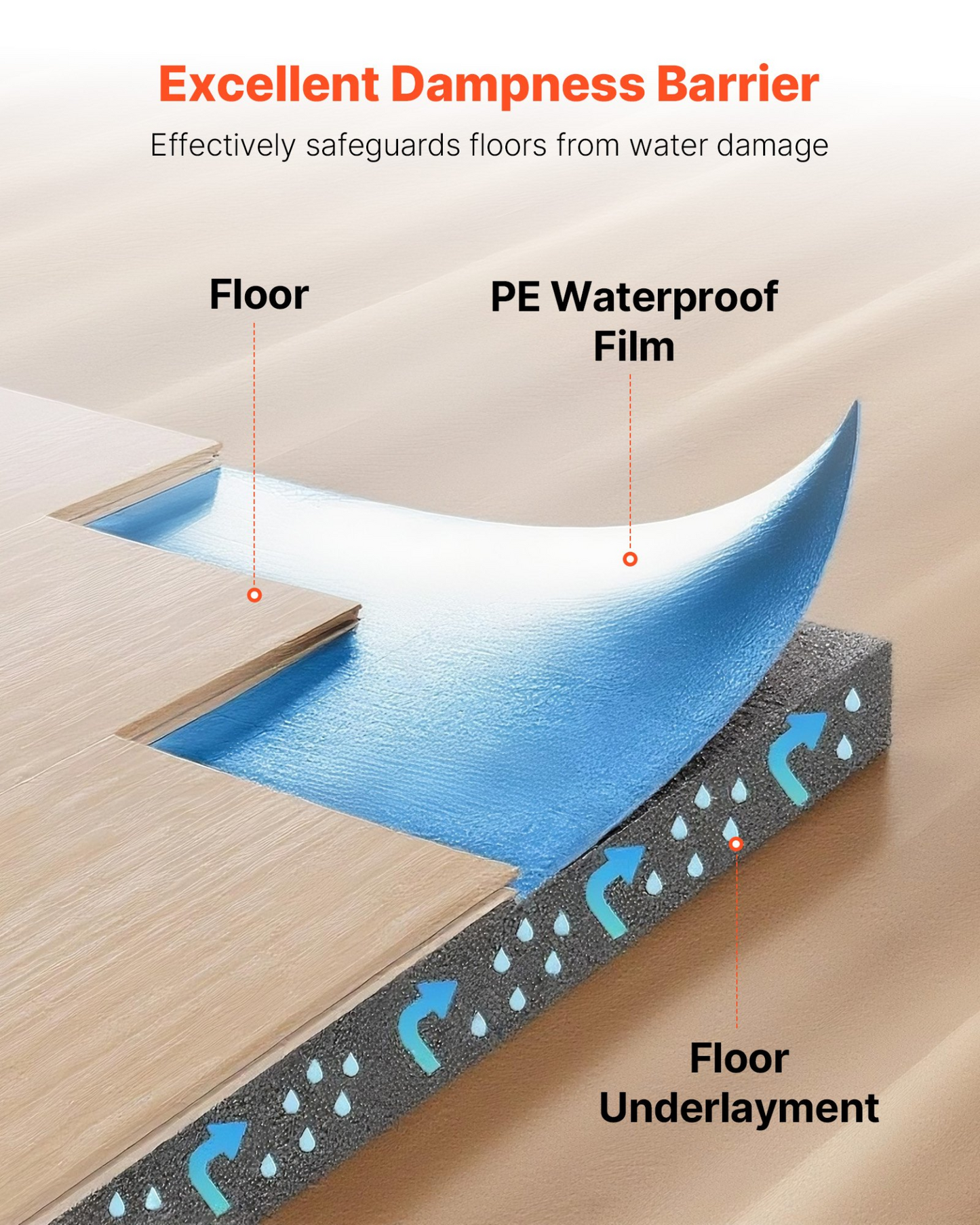 VEVOR Floor Underlayment 18.6 m² 3mm 3-in-1 Vapor Barrier for Laminate Blue