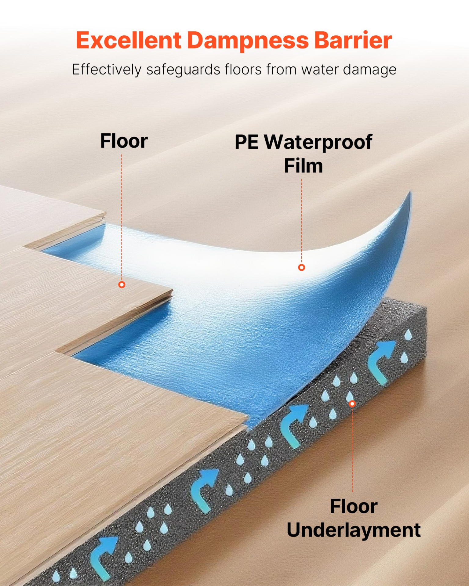 VEVOR Floor Underlayment 18.6 m² 3mm 3-in-1 Vapor Barrier for Laminate Blue
