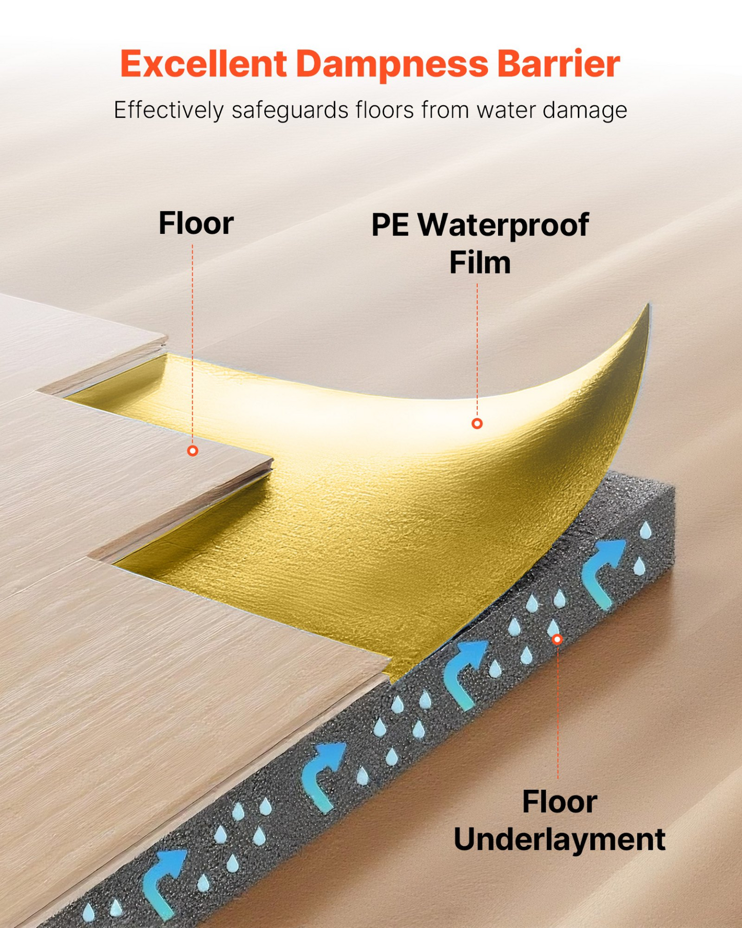 VEVOR Floor Underlayment 18.6 m² Roll 3mm Vapor Barrier Soundproofing Gold