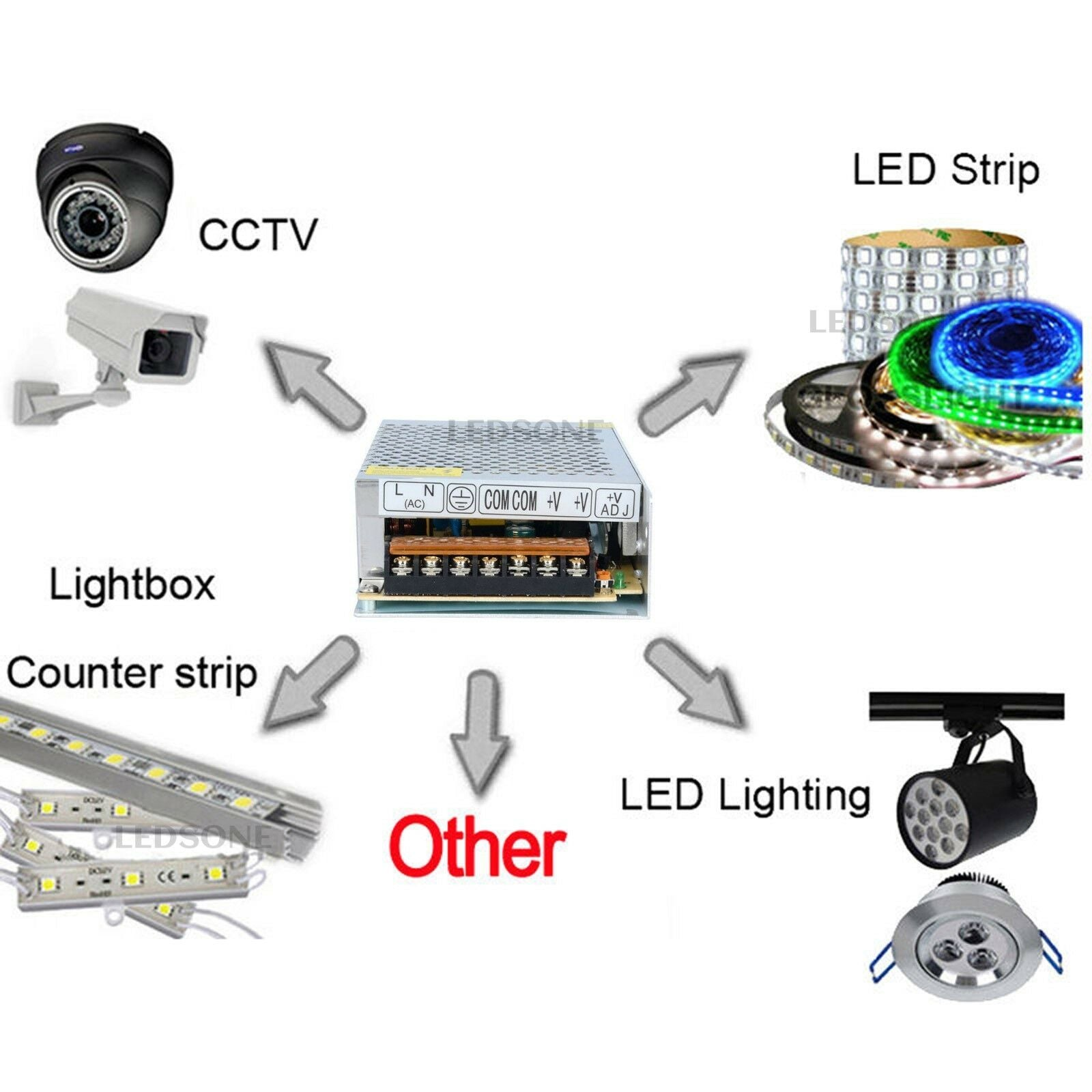 DC5V LED Driver Power Supply Transformer 240V IP20 for LED Strip,MR16 Led Transformer~3605